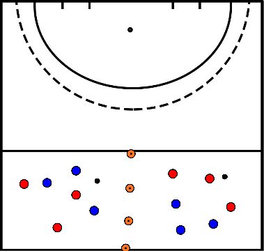 drawing Bloc 1 Exercice 1 Possession du ballon en équipe de 3 