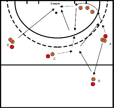 drawing Bloc 1 exercice 2 attaque sur la droite avec bascule