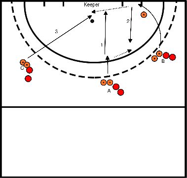 drawing Bloc 1 exercice 2 formation à l'astuce