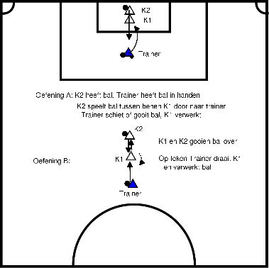 drawing (K07) Formation des gardiens de but