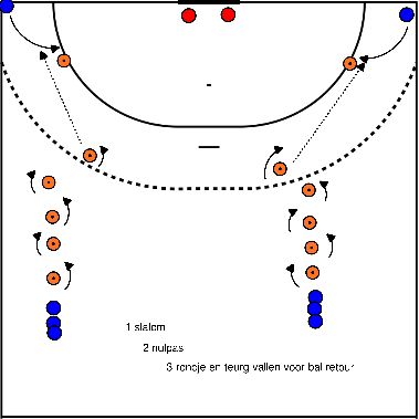 drawing Contournement du coin avec construction du jeu de jambes