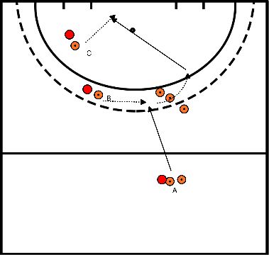 drawing bloc 4 exercice 1 action de levage + tip-in