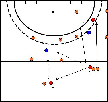 drawing bloc 3 exercice 2 vs 1 avec deux sujets 