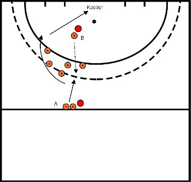 drawing bloc 3 exercice 1 acceptation dans la course avec suivi de l'action sur le revers