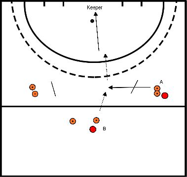 drawing Bloc 2 exercice 1 passe liftée au joueur de l'équipe 