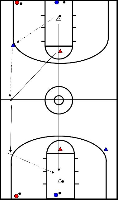 drawing Réchauffement de la transition offensive par 10