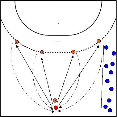 drawing Viser, conditionner et marquer des points