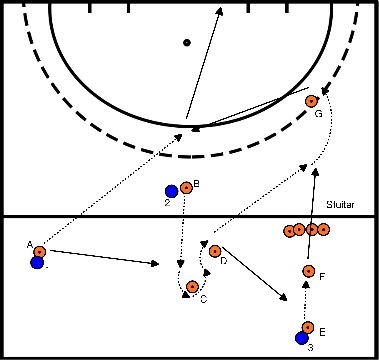 drawing Faire rebondir la balle dans le coin