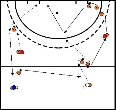 drawing Déflexion et attaque à travers la ligne de fond