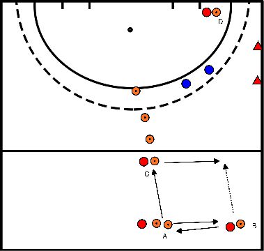 drawing bloc 4 exercice 2 build up attaque 3:2 