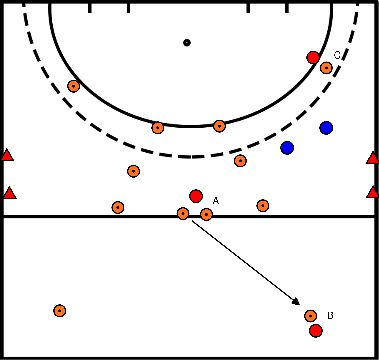 drawing Bloc 4 Exercice 2 Attaque 3:2 