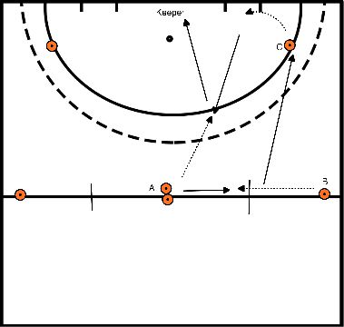 drawing Bloc 2 Exercice 1 Levée avec passage à 90 degrés