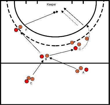 drawing Bloc 1 Exercice 1 Hypothèse et complétion