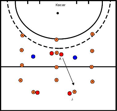 drawing Bloc 1 exercice 3 2 contre 1