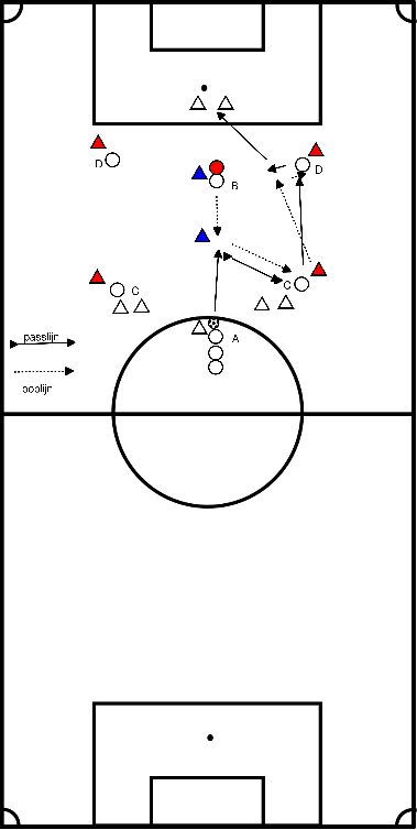 drawing OB en forme défenseur actif Partie 2