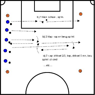 drawing Dribble avec un exercice de gifle (ou 2 ou 3) 