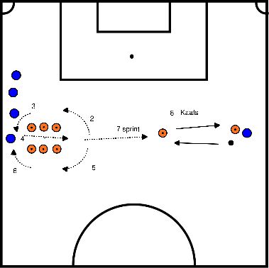 drawing Conditionnement des pions 8s turn, Sprint et Handball