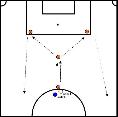 drawing Réchauffement de la base