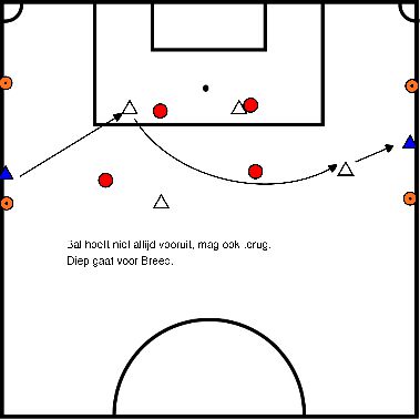 drawing Jeu de position long champ par construction (P02)