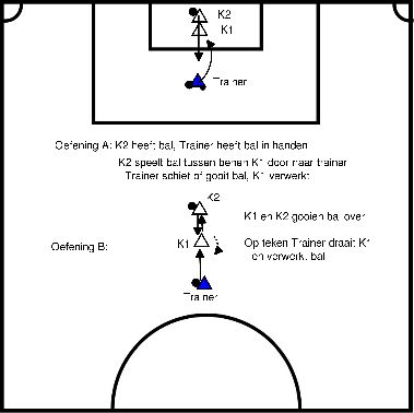 drawing Formation des gardiens de but (7)