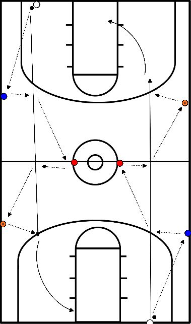 drawing Echauffement avec passes et lay up