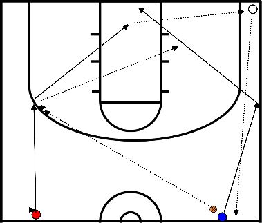 drawing Echauffement - Lay-ups, deux rangées, avec passes et rattrapages.