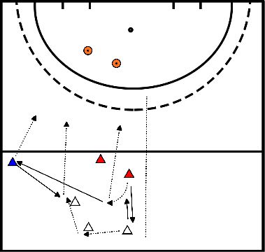 drawing 3 contre 2 avec des lignes de course.