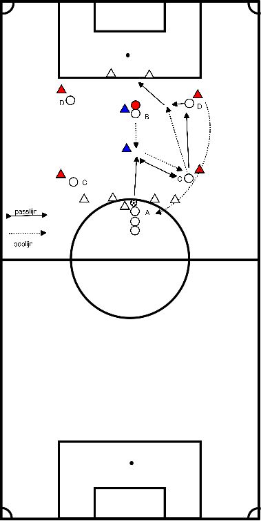 drawing OB en forme défenseur actif