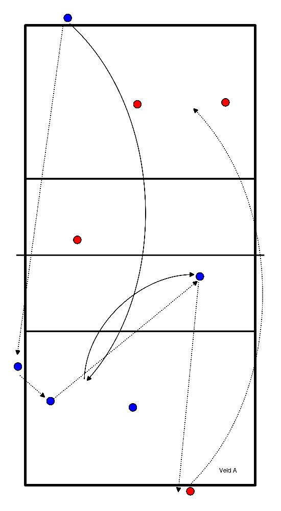 drawing Service sur 2 passages