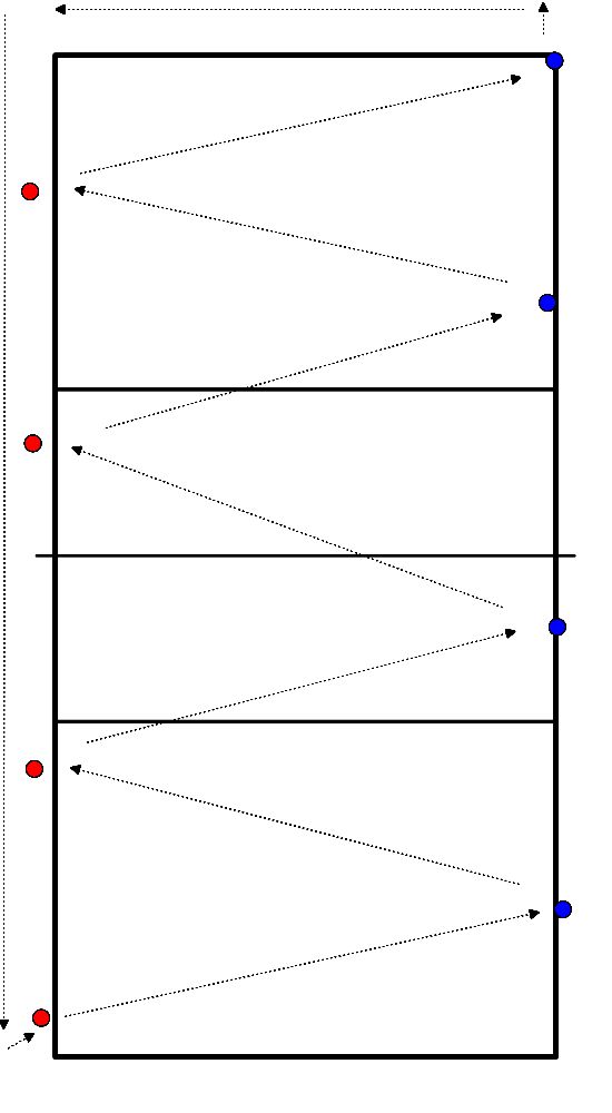 drawing Rodage / échauffement