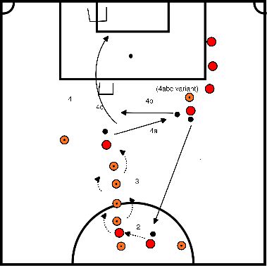 drawing Exercice de dribble avec passe longue et tir au but.