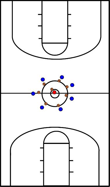 drawing Jeu de balle en cercle