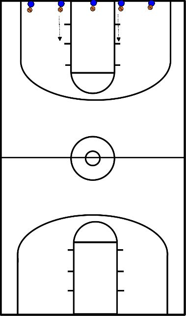 drawing Dribble depuis la ligne de base