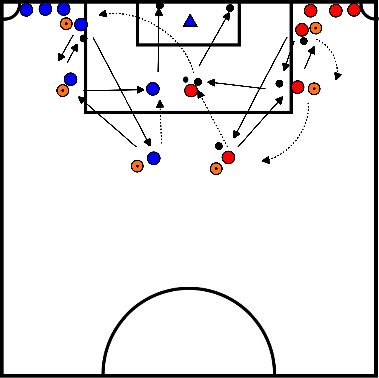 drawing Exercice de contournement de passe simple 2 côtés (Feyenoord)