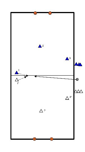 drawing 3 contre 3 avec interception de la première balle