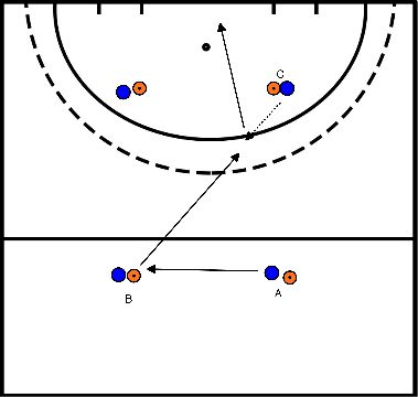 drawing Acceptation fermée avec arrondi au but