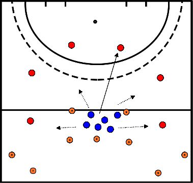 drawing S'entraîner avec le bol 