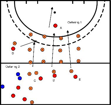 drawing Finition avec pression du temps + possession du ballon avec communication