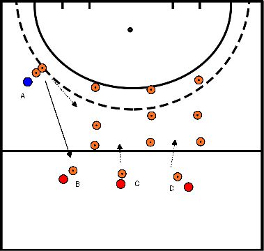 drawing 1 contre 1 à 2 contre 1 à 3 contre 1