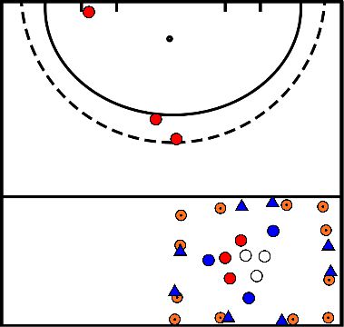 drawing Jeu 3 contre 3 + pratique du penalty corner (si vous avez trop de monde)