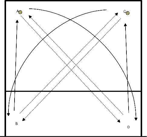 drawing Jouer avec beaucoup de mouvement et de contrôle