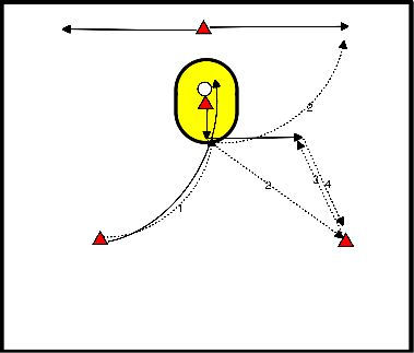 drawing Attaquer avec des doubles