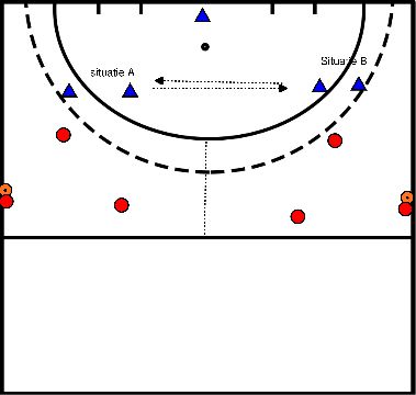 drawing Situation d'attaque 3 v 2 self-pass et overtal