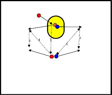 drawing Tir d'esquive avec des paires