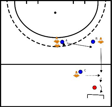 drawing Défense à gauche + 1:1