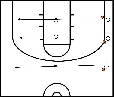 drawing Le dribble bat le 1 contre 1