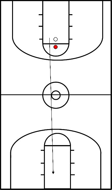 drawing 1 v 1, 3/4 court