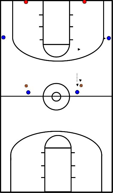 drawing Écran pick & roll