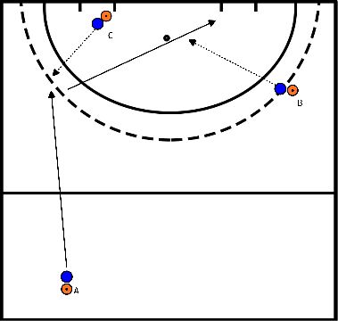 drawing Attaque sur le côté gauche avec basculement