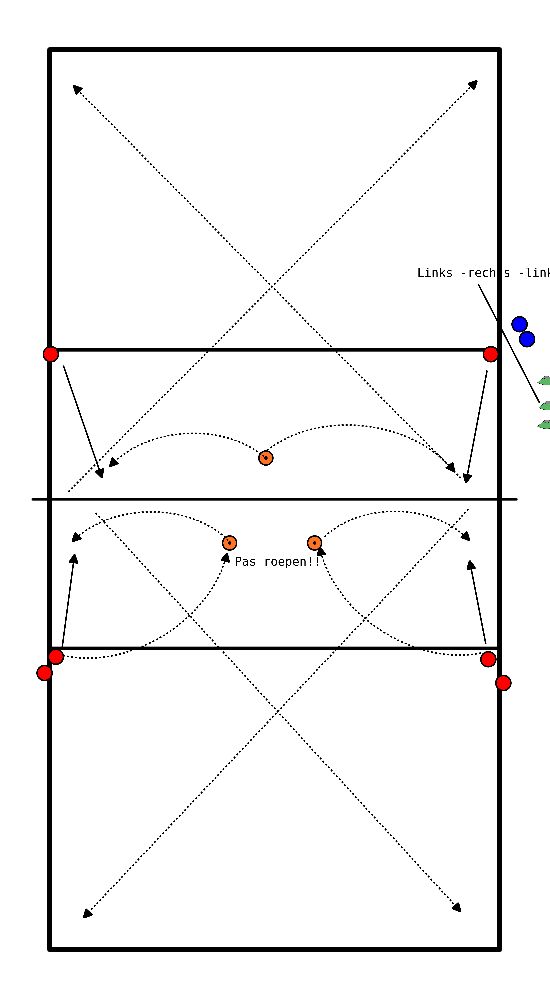 drawing Mise en place : attaque